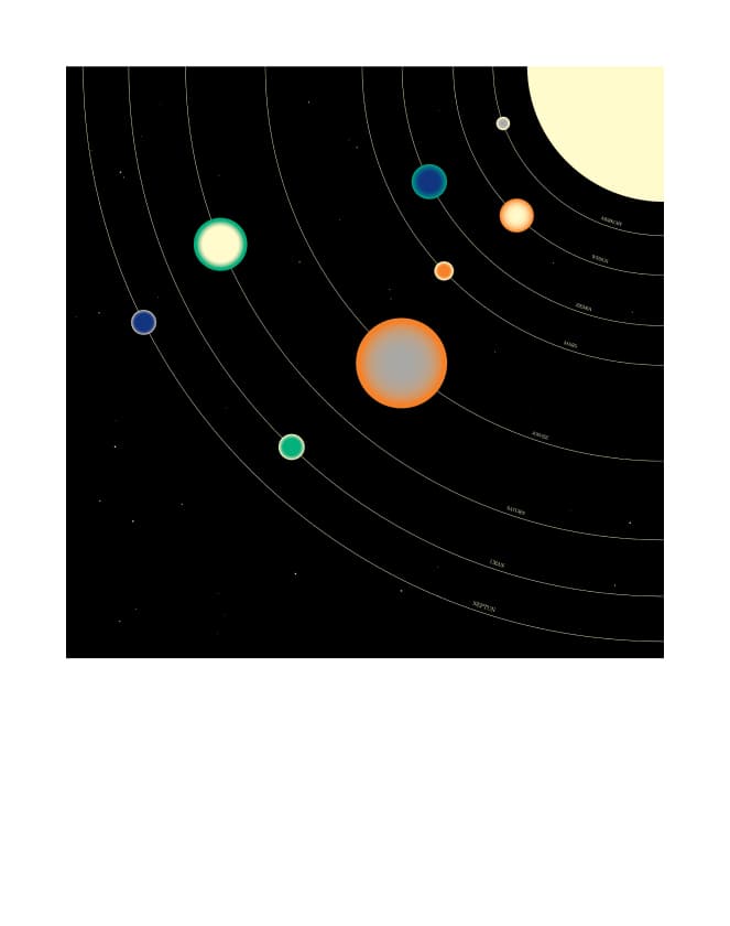 Układ planet
